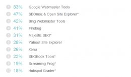 free-tools-2012-seo-industry-survey